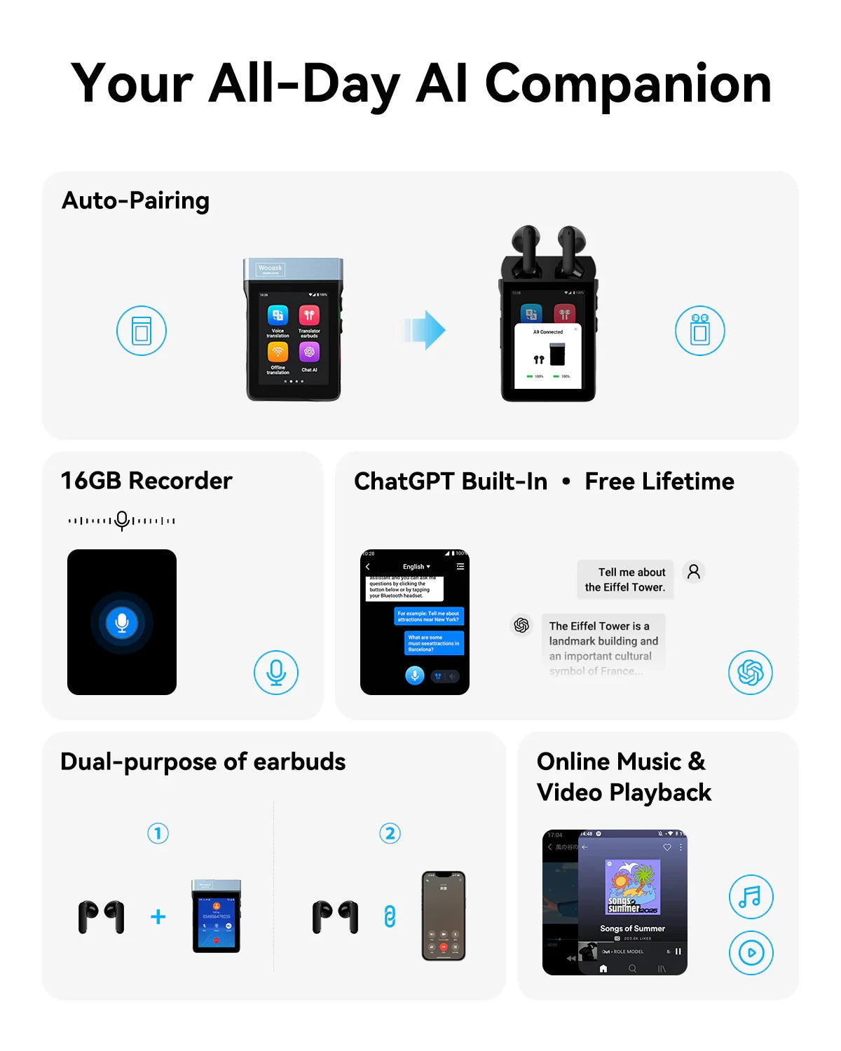 Polyverus® A9 4G Translator Earbuds with ChatGPT & TWS Bluetooth